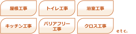 屋根工事、トイレ工事、浴室工事、キッチン工事、バリアフリー工事、クロス工事、etc.