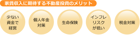 家賃収入に期待する不動産投資のメリット