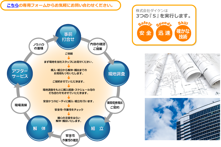 株式会社ダイケンは3つの『S』を実行します。 Safety(安全) Speedy(迅速) Skill(確かな技術)